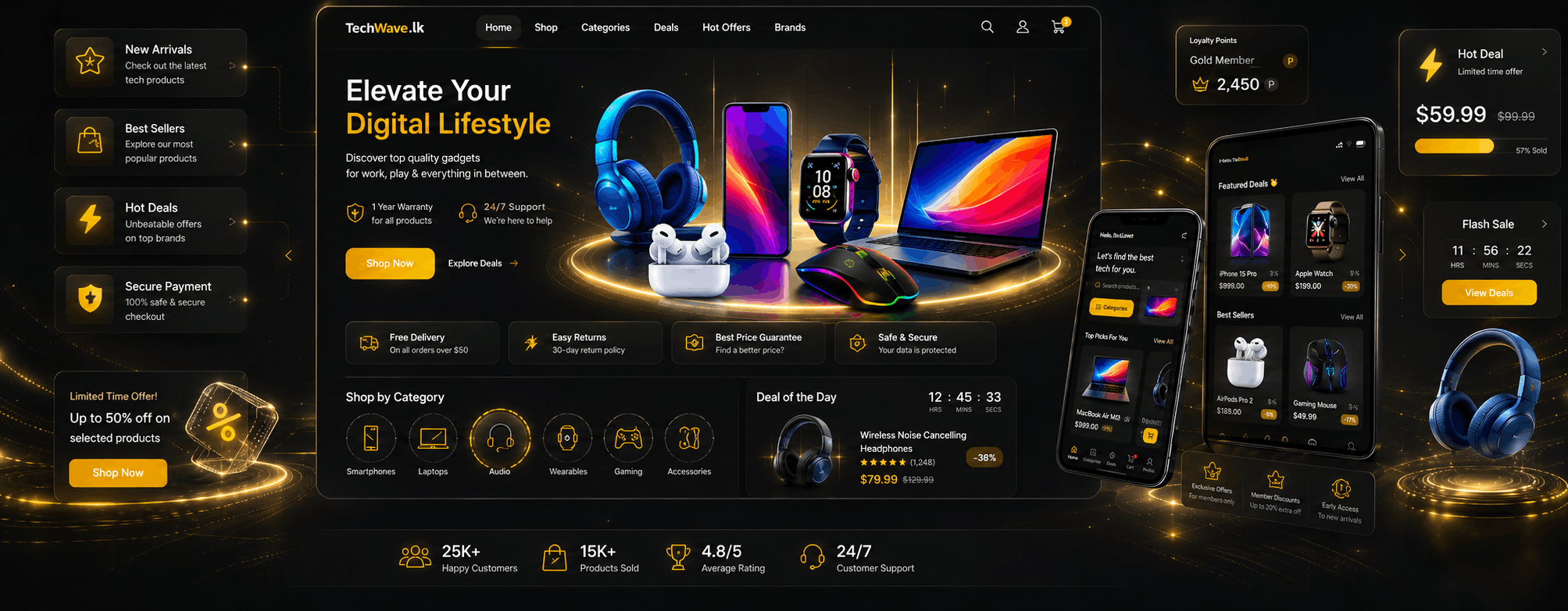 Web Designing Demonstration