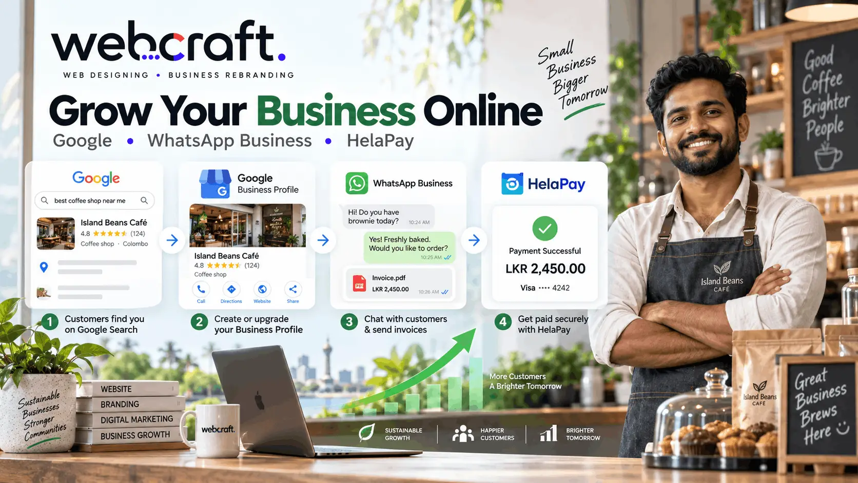 How to Build a Sustainable Business Using Simple Online Tools - WebCraft.LK